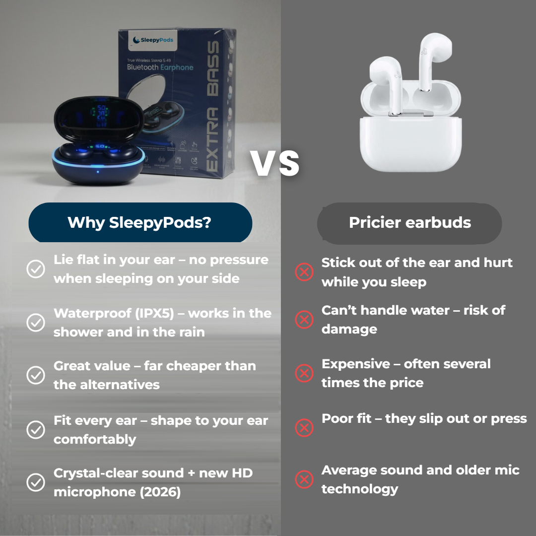 SleepyPods compared with more expensive earbuds