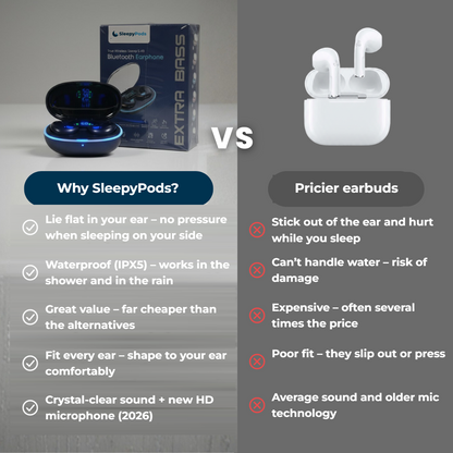 SleepyPods compared with more expensive earbuds